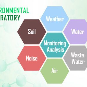 Environmental Monitoring Testing & Analysis